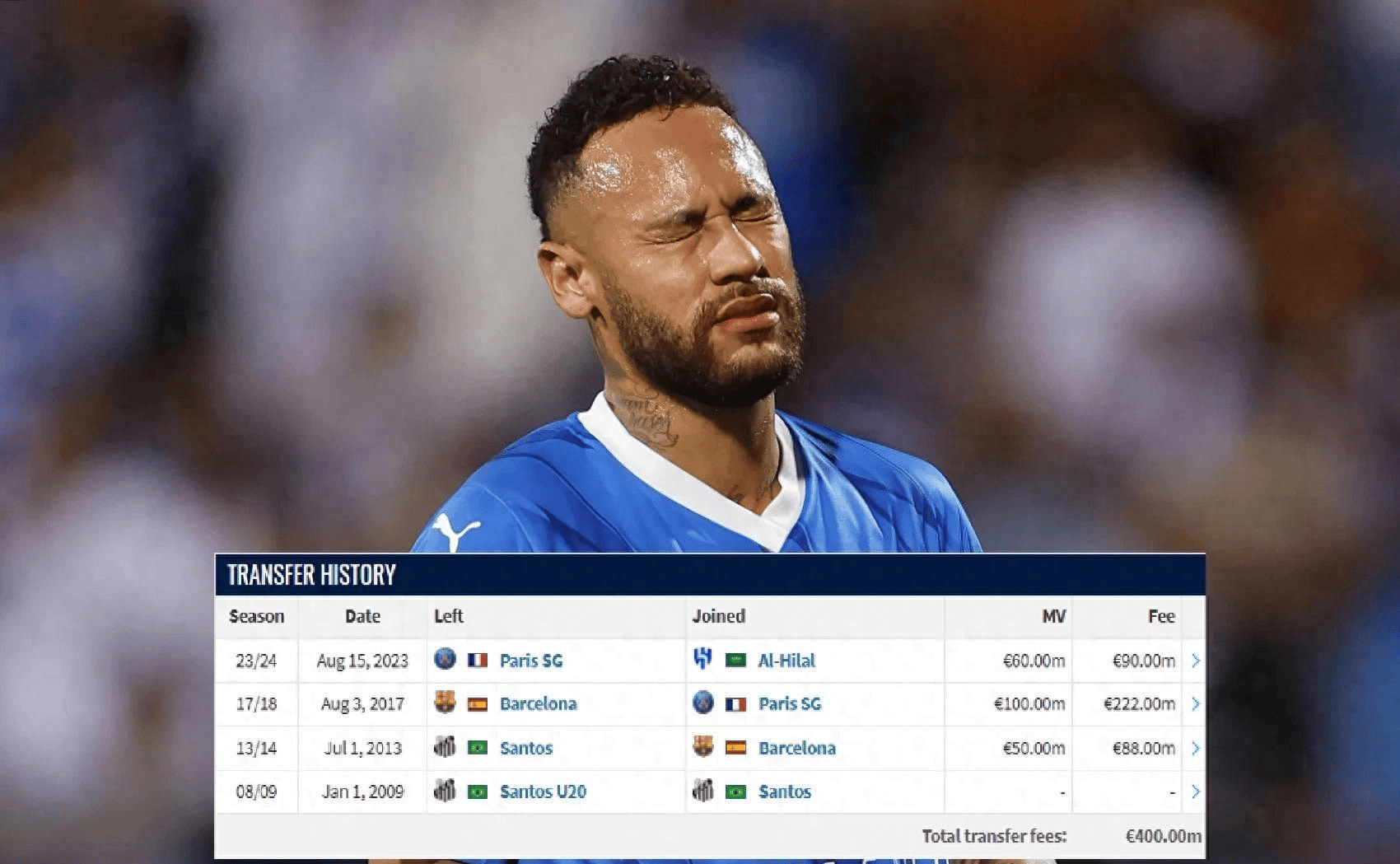 包含球队转会突发变故，外援身份或成谜的词条